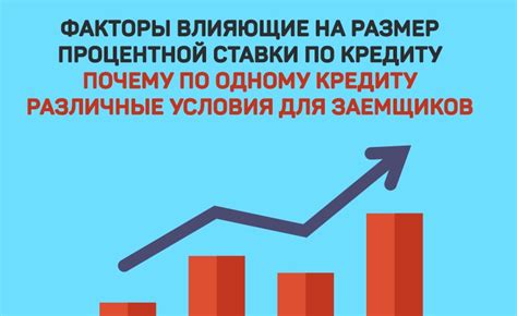 Факторы, влияющие на процентную ставку потребительского кредита