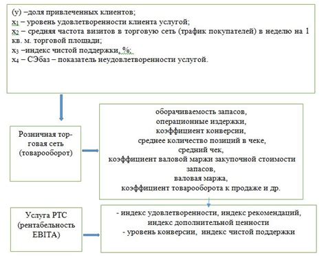 Факторы, влияющие на развитие смородины