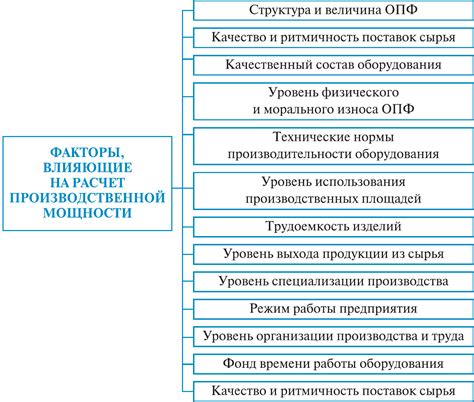 Факторы, влияющие на расчет