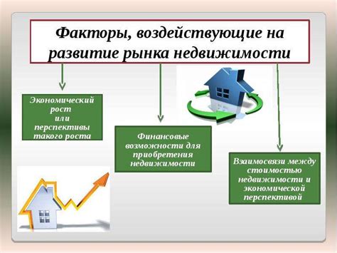 Факторы, влияющие на рынок недвижимости в России