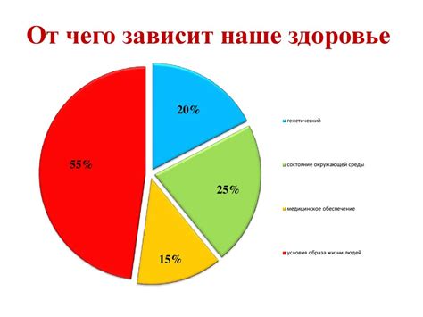 Факторы, влияющие на скорость интернета от сотового оператора