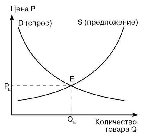 Факторы, влияющие на спрос