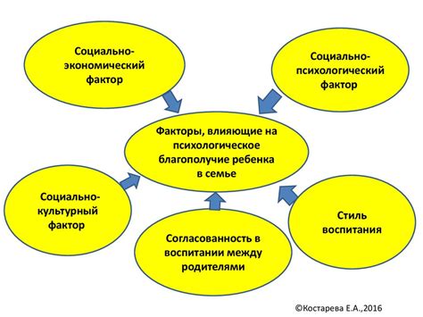 Факторы, влияющие на тотал