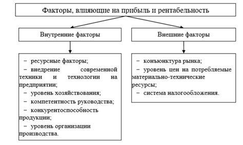 Факторы, влияющие на трофическую функцию