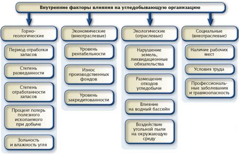 Факторы, влияющие на финансовый результат компании 99