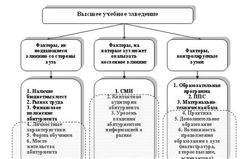 Факторы, влияющие на формирование амбидекстрии