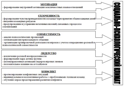 Факторы, влияющие на формирование целевой ориентации