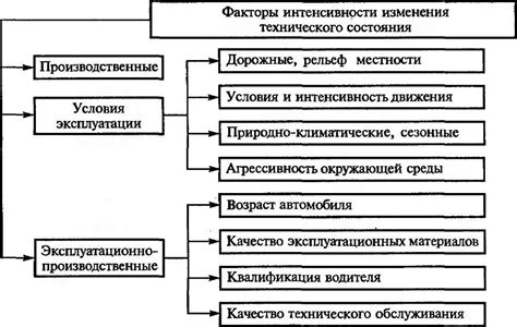 Факторы, влияющие на цену равновесия