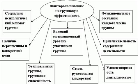 Факторы, влияющие на эффективность настройки зажигания