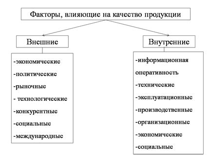 Факторы, оказывающие влияние на объект калькулирования