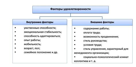 Факторы, оказывающие влияние на уровень удовлетворенности работой