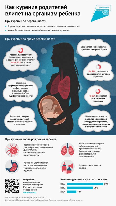 Факторы, способствующие отхождению воды во время беременности