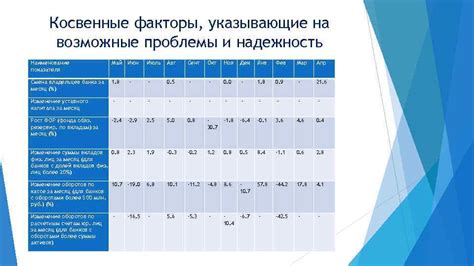 Факторы, указывающие на бесперспективность акций