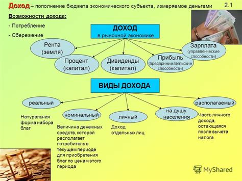 Факторы дохода и их важность