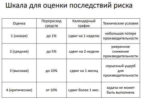 Факторы и вероятности неисправности батарейки