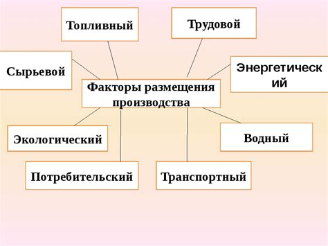 Факторы привлекательности размещения сахарного завода