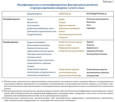 Факторы риска развития ДВС-синдрома