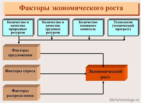 Факторы роста долгов