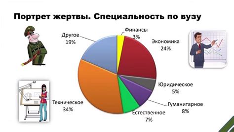 Факт 2. Увлекательная статистика