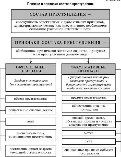 Факультативные признаки в объективной стороне преступления