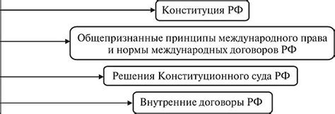 Федеральное бюджетное законодательство