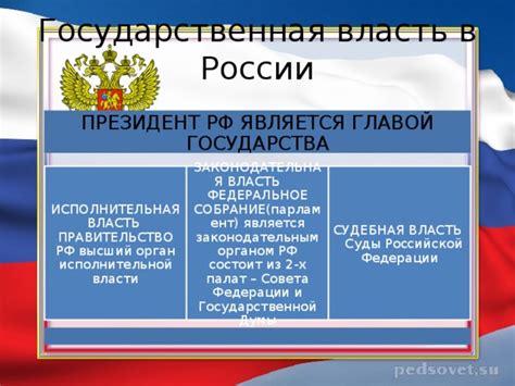 Федеральное правительство России