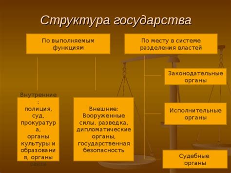 Федеративная структура государства