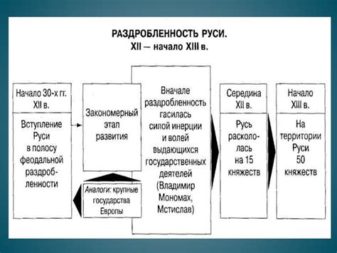 Феодальная раздробленность и политическая раздробленность: основные отличия