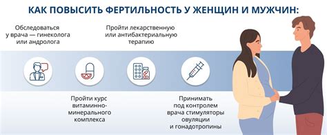 Фертильность мужчин после 40 лет: проблемы и возможности повышения