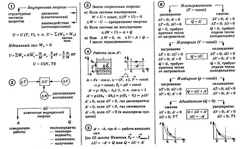 Физика: механика и законы сохранения энергии