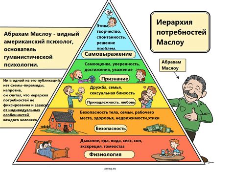 Физиологические нужды и потребности