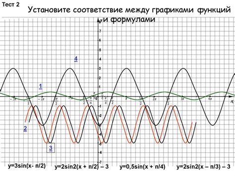 Физическая сущность колебаний