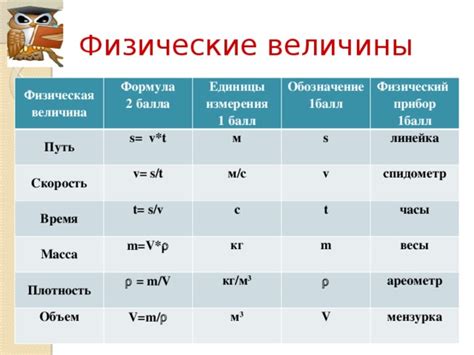 Физическая формула для определения h