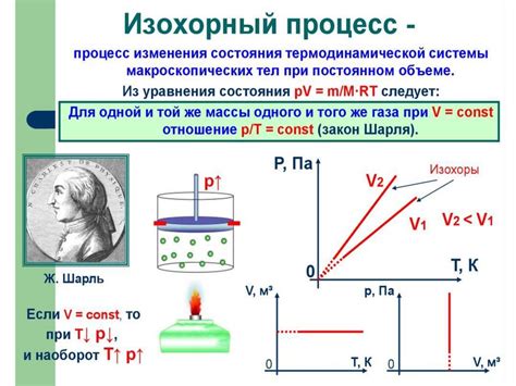 Физические законы расширения газа