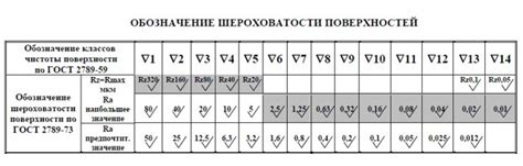 Физические и механические характеристики шероховатости