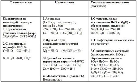 Физические и химические свойства дисперсных систем