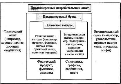 Физические и эмоциональные выгоды