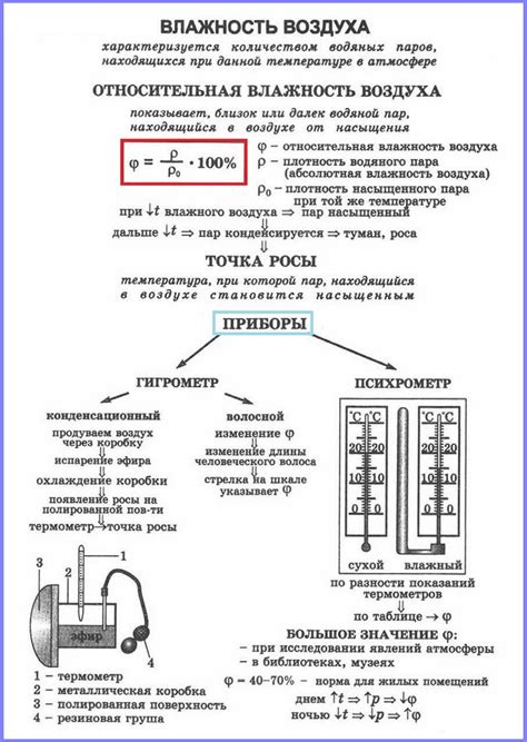 Физические основы влажности воздуха