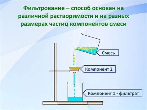 Физические основы разделения смесей возгонкой