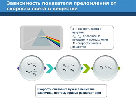 Физические параметры, влияющие на скорость света в веществе