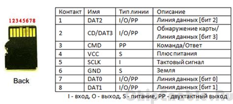 Физические повреждения микро SD карты