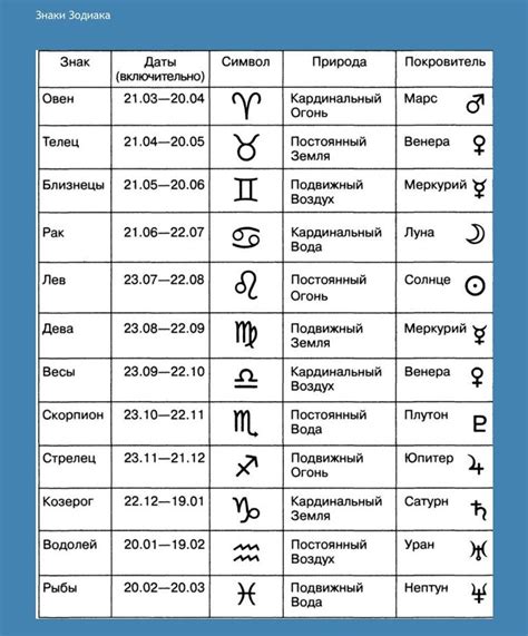 Физические признаки знаков зодиака на Марсе