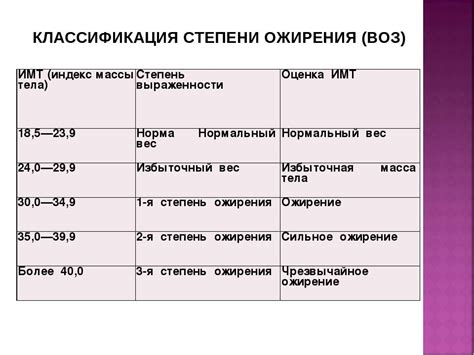 Физические причины ожирения 1 степени по возрасту