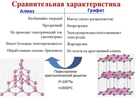 Физические свойства графита