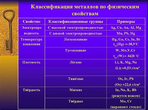 Физические свойства и применение