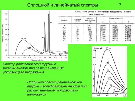 Физические свойства рентгеновского излучения