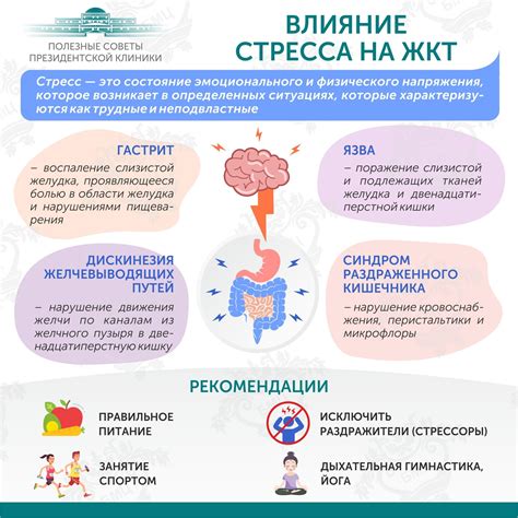 Физические симптомы, свидетельствующие о стрессе