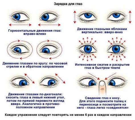 Физические упражнения для тренировки глазных мышц