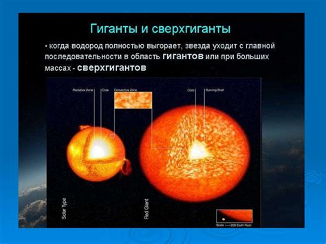 Физические характеристики звезды