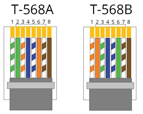 Физические характеристики провода Ethernet